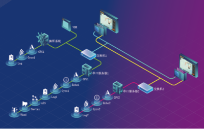 遨?？萍糆CDIS產品成功獲得中國船級社型式認可證書